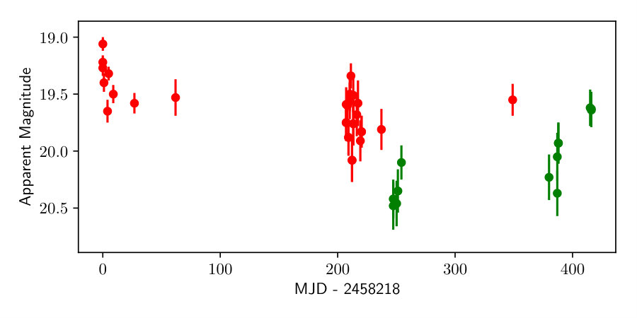 Figure 12