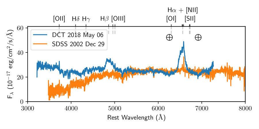 Figure 15