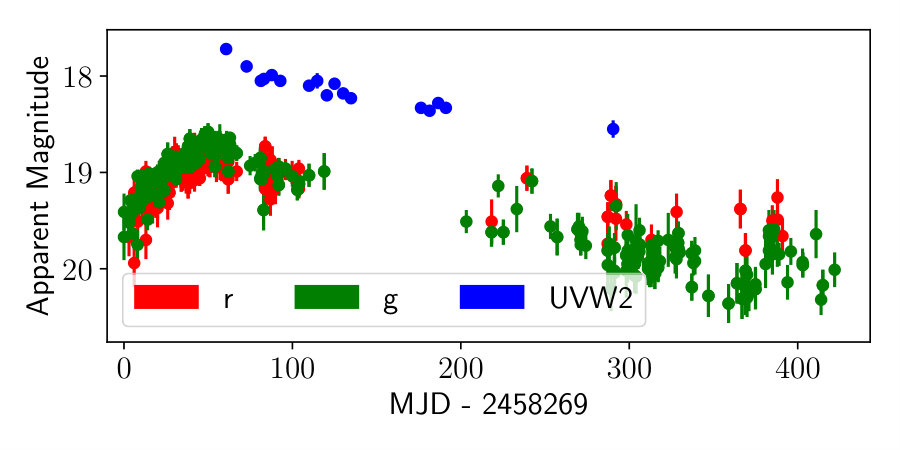 Figure 17