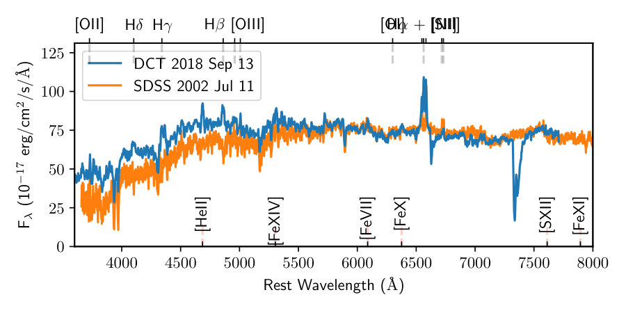 Figure 19
