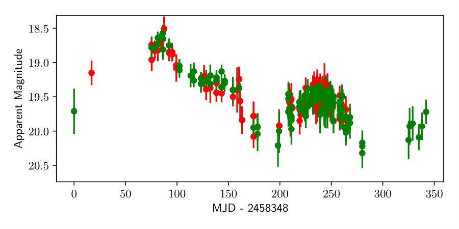 Figure 20