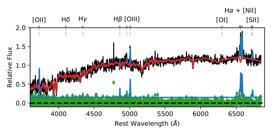 Figure 22