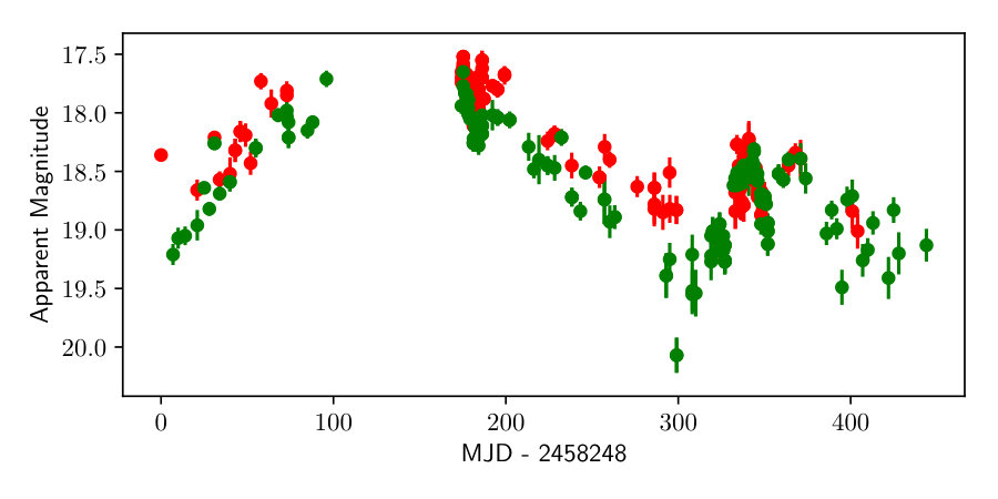 Figure 24