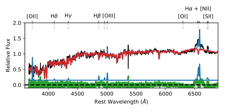 Figure 26