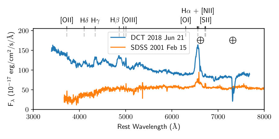 Figure 27