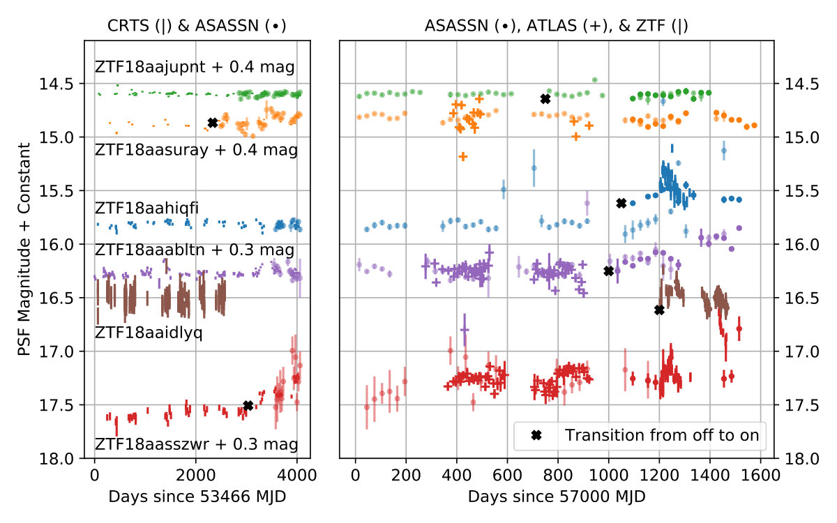Figure 28