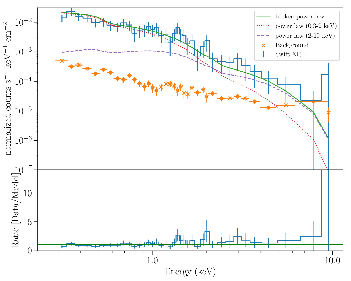 Figure 29