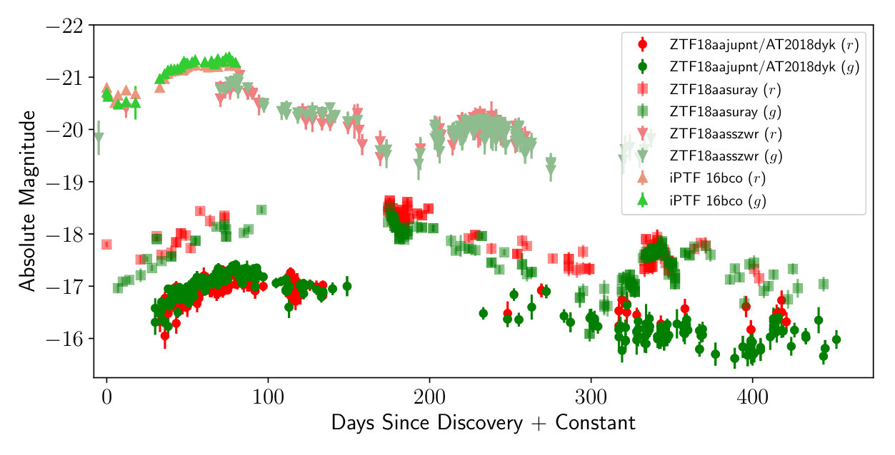 Figure 30