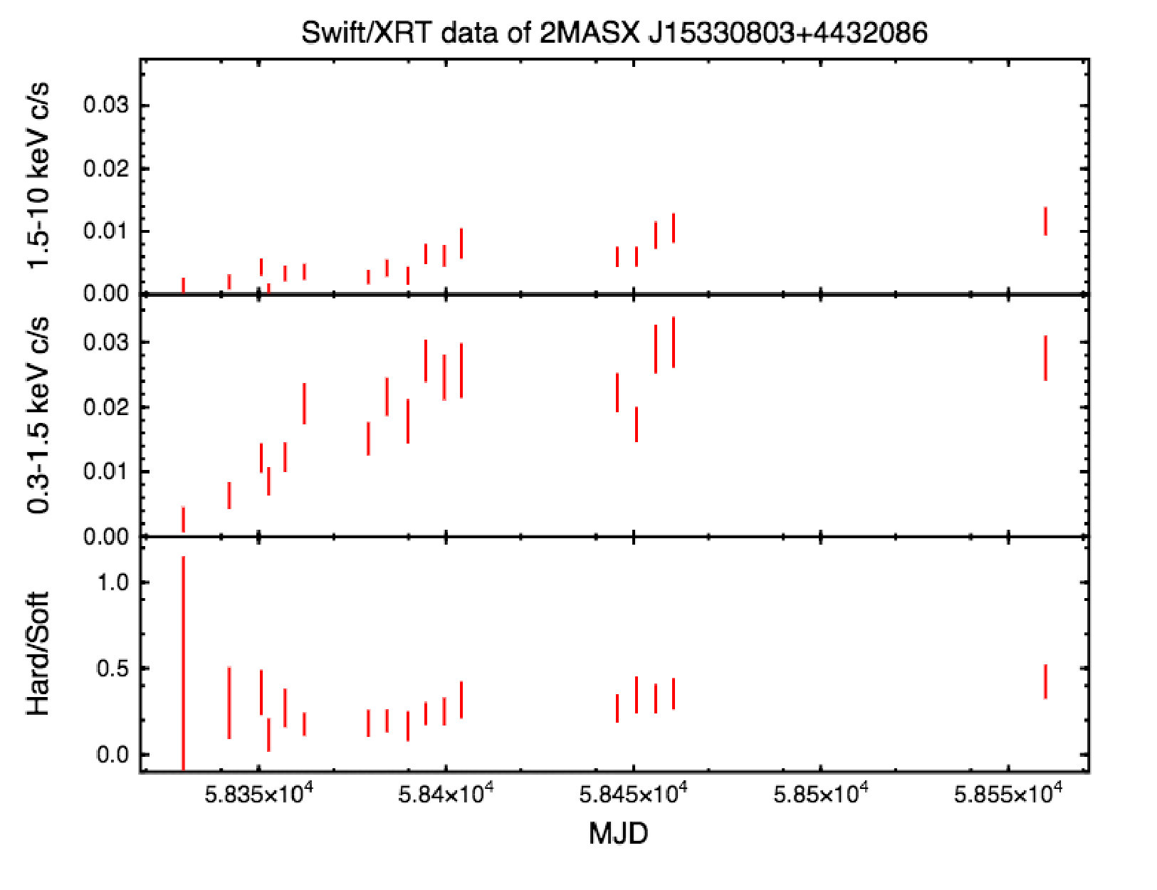 Figure 32