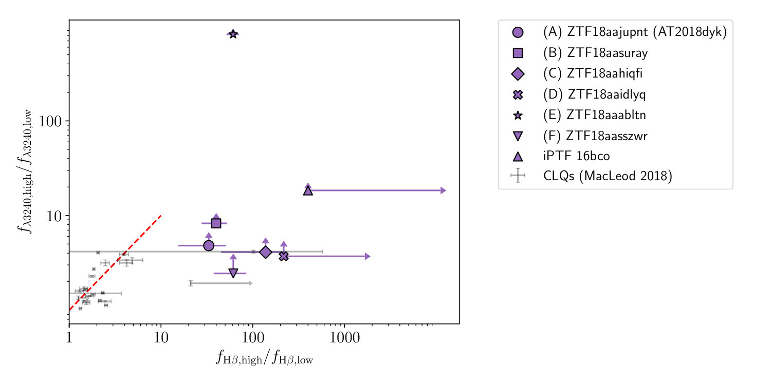 Figure 33