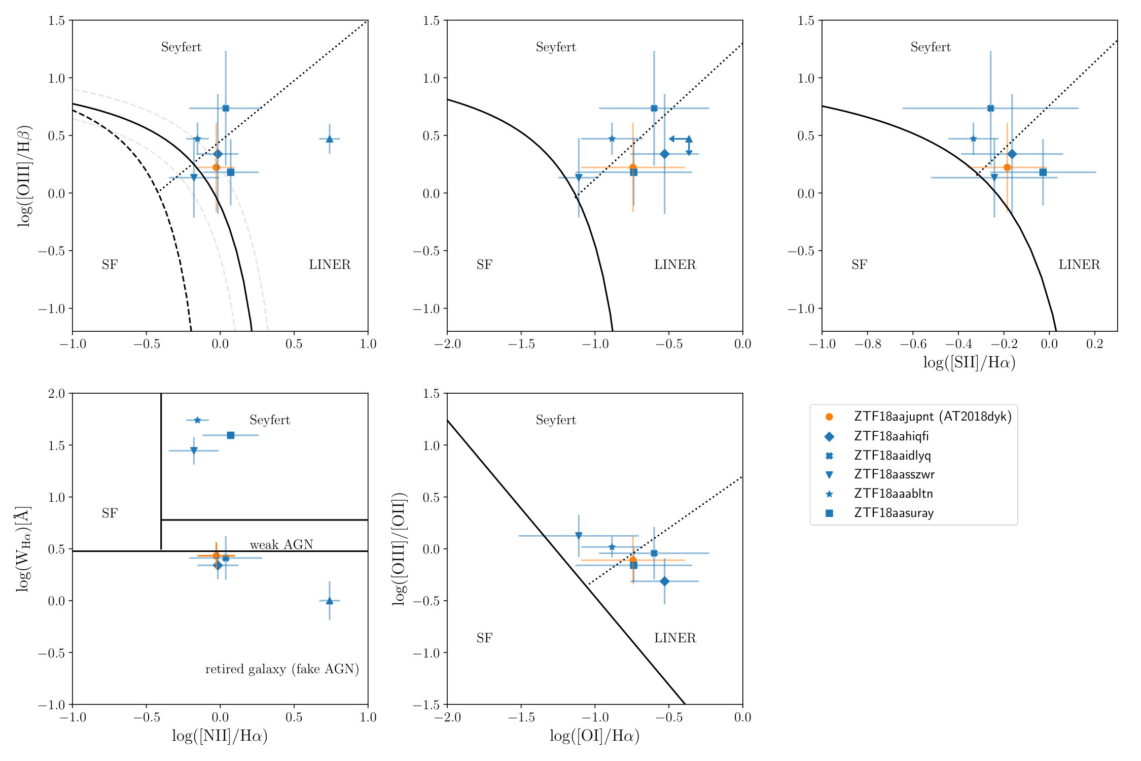 Figure 34