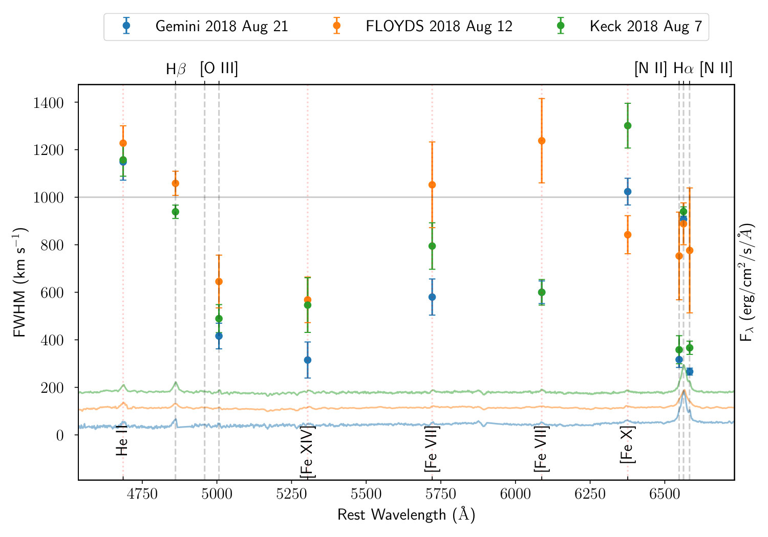 Figure 35