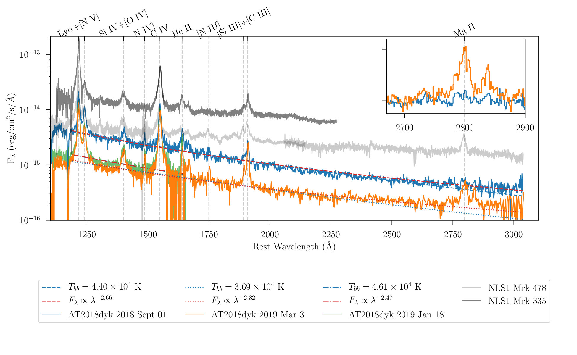 Figure 36