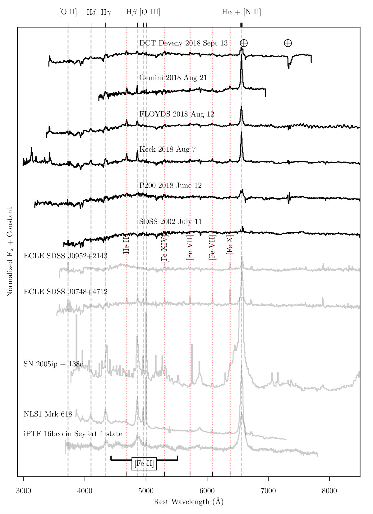 Figure 38