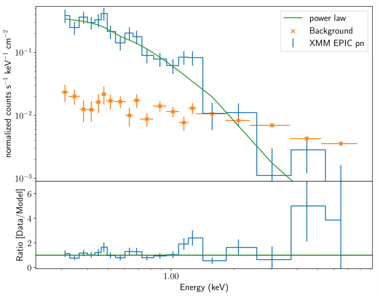 Figure 39