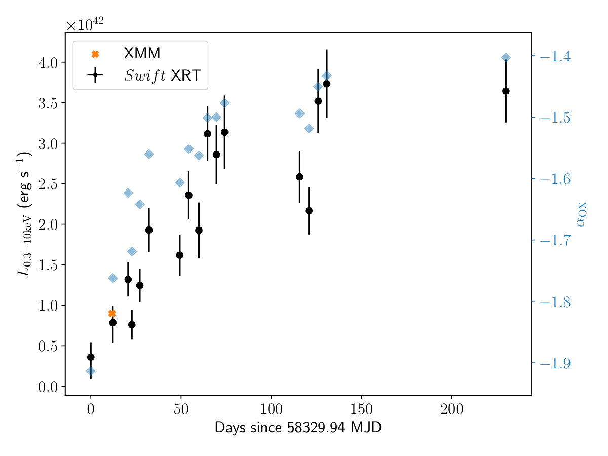Figure 40