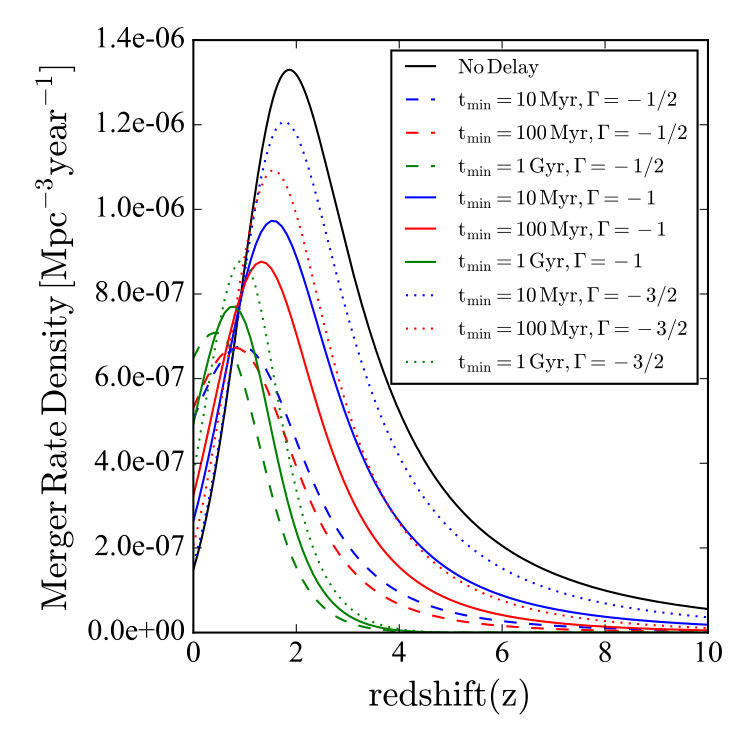 Figure 13