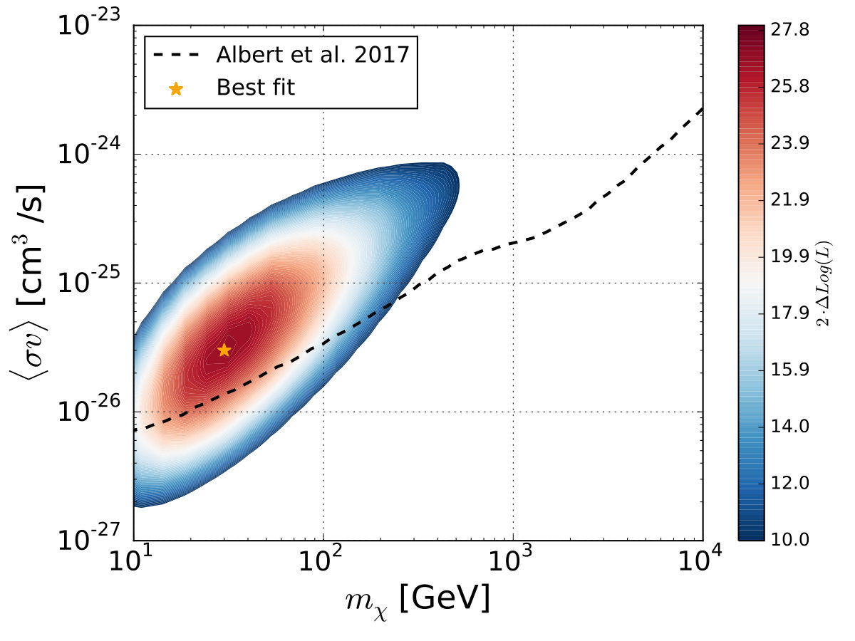 Figure 17