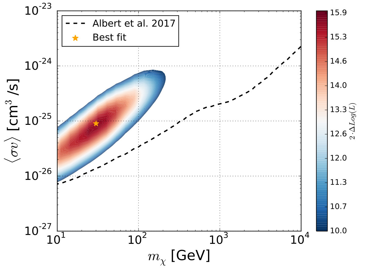 Figure 18