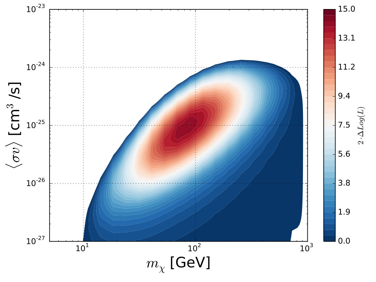 Figure 19