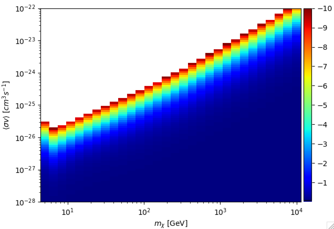 Figure 20