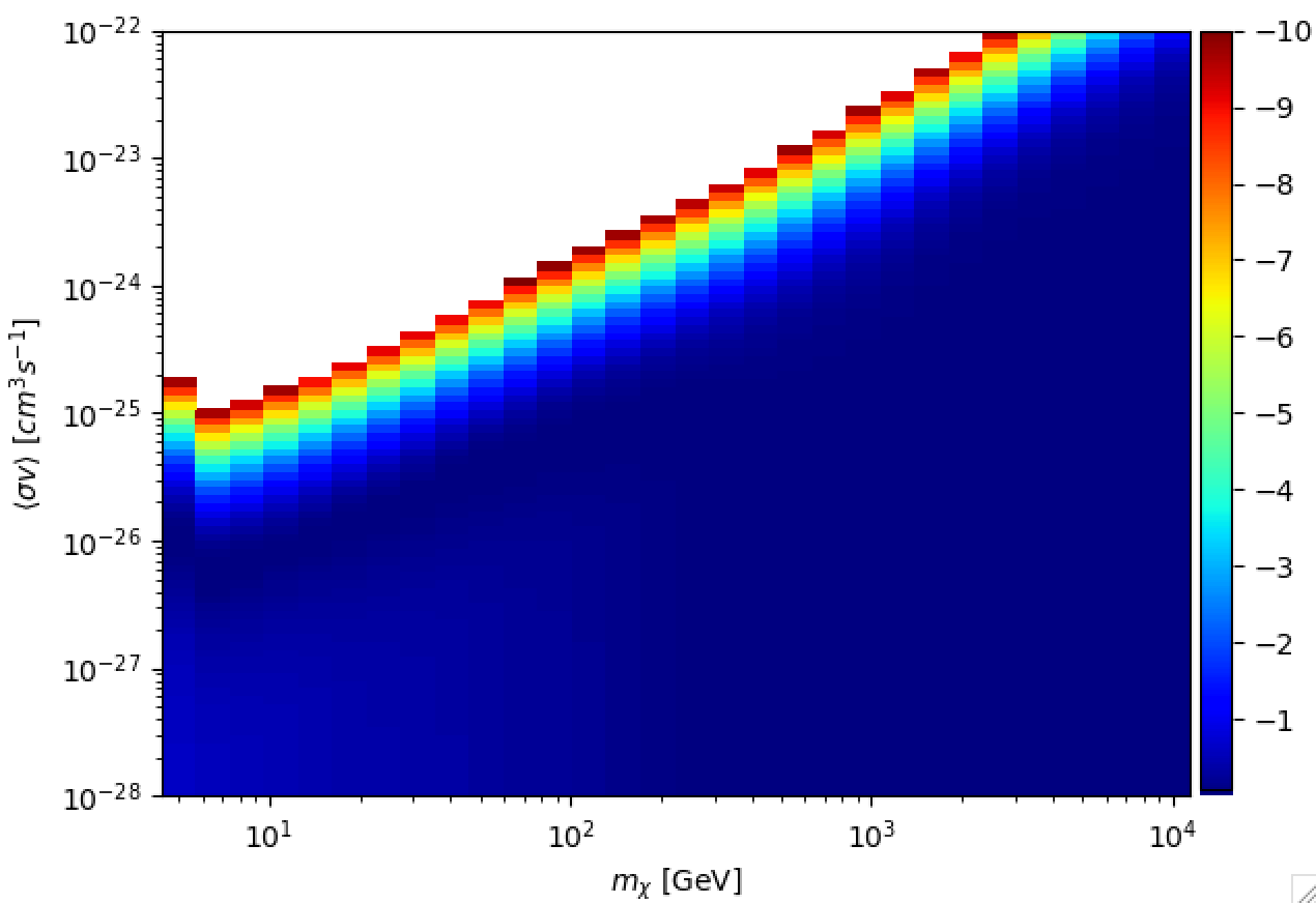 Figure 21