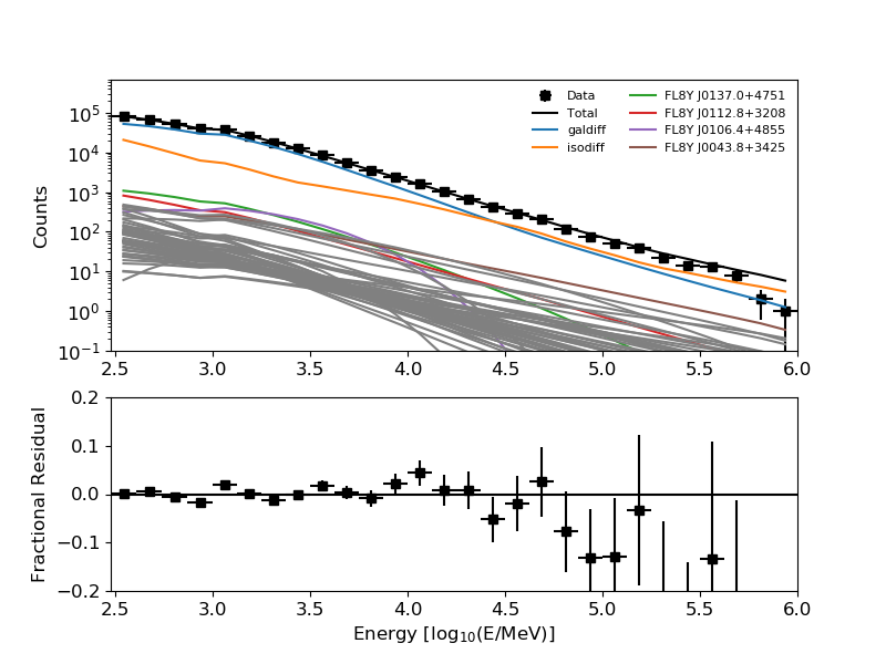 Figure 22