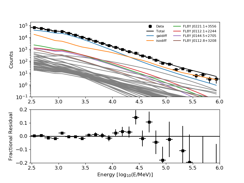 Figure 23