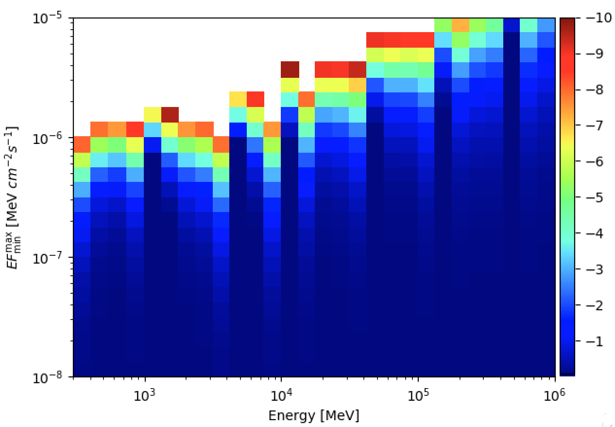Figure 24