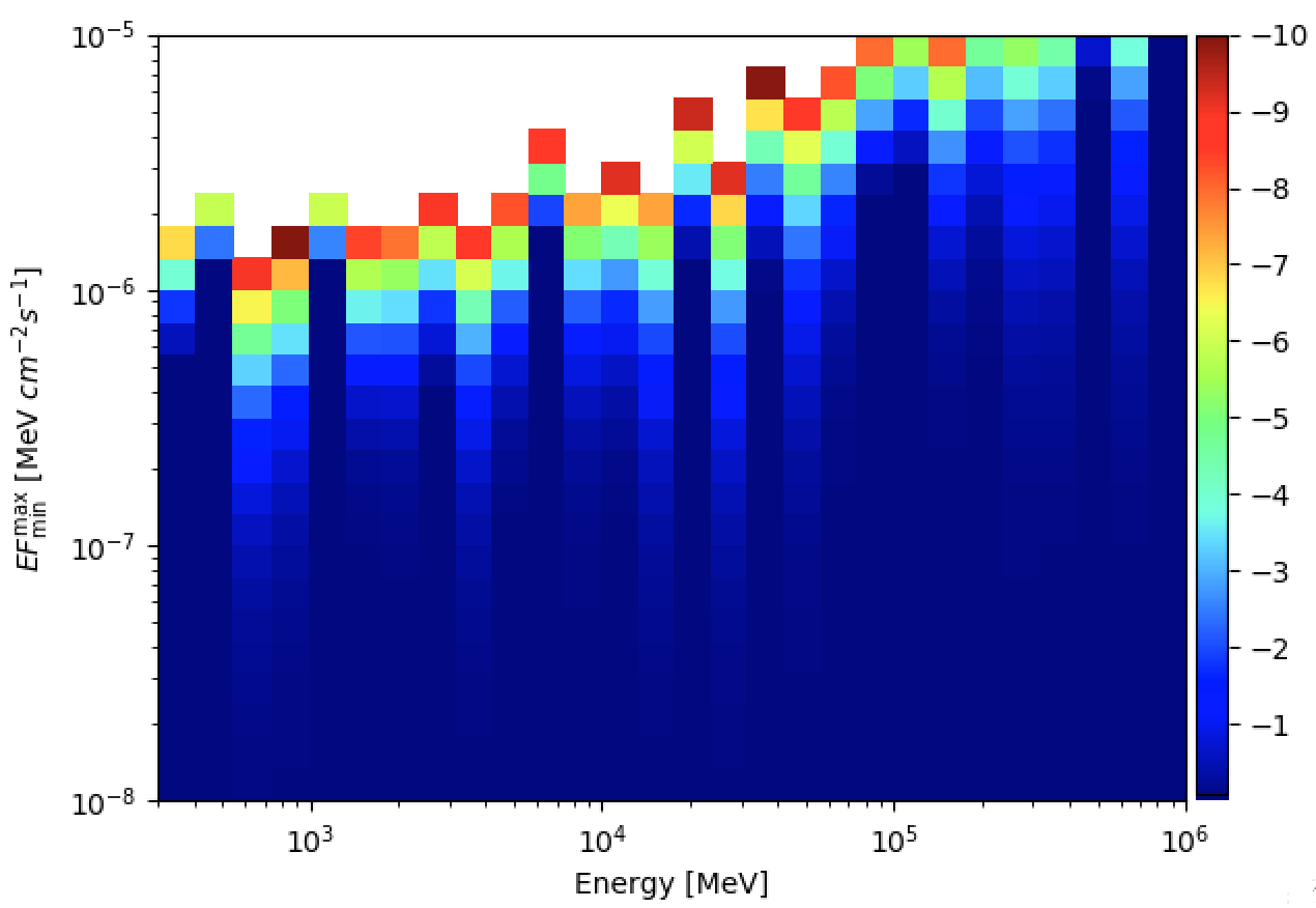 Figure 25