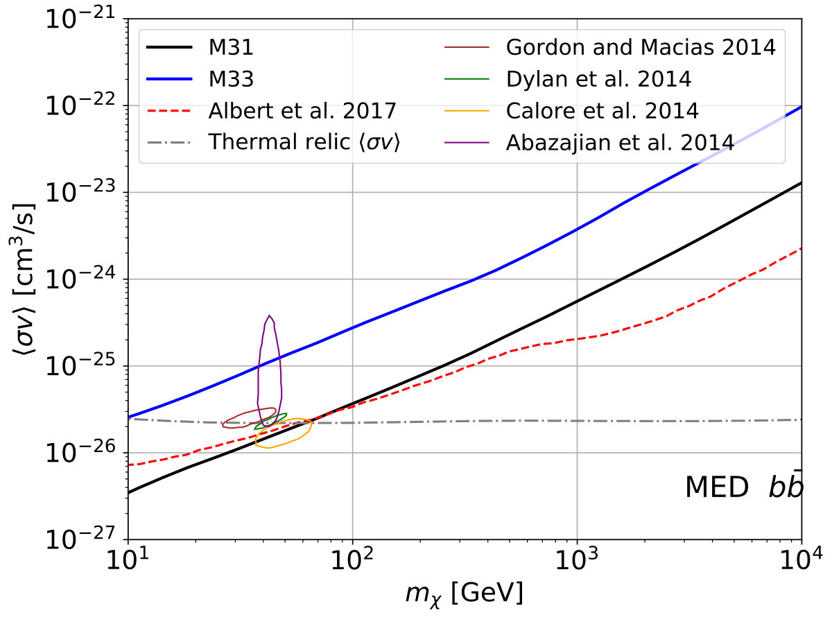Figure 26