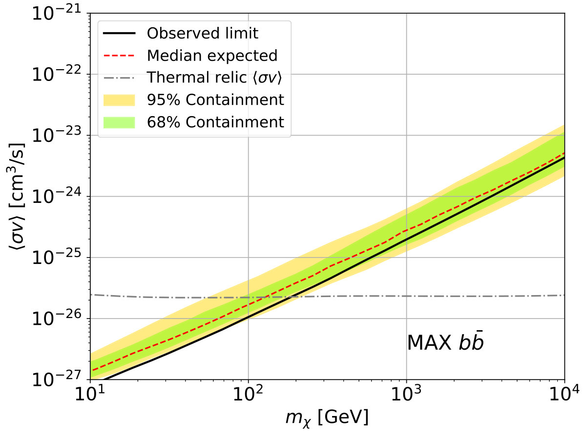 Figure 27