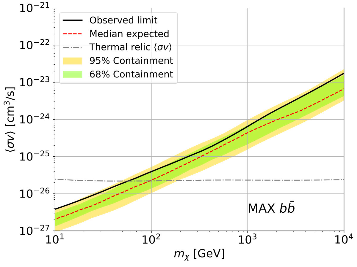 Figure 28