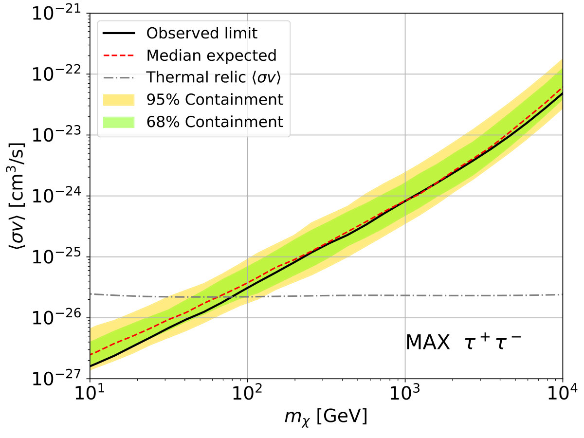 Figure 29