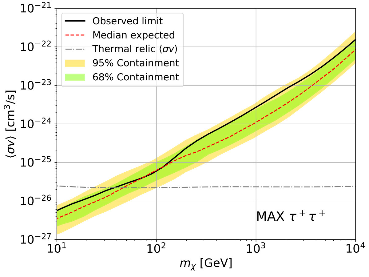 Figure 30
