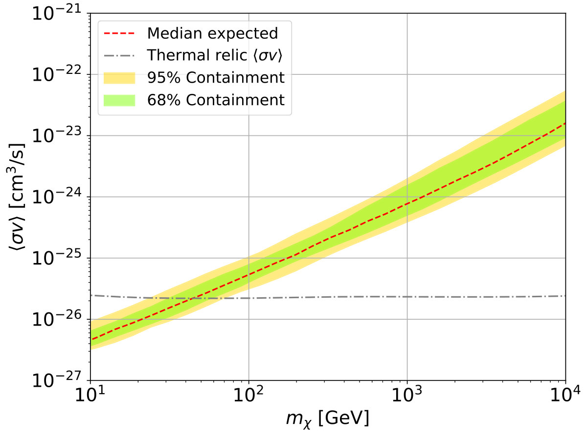 Figure 31
