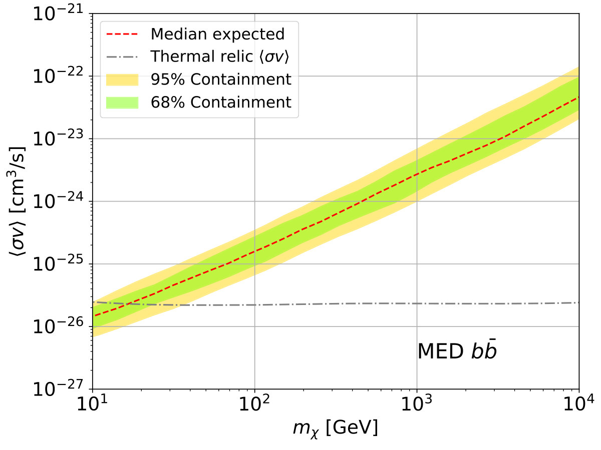 Figure 32