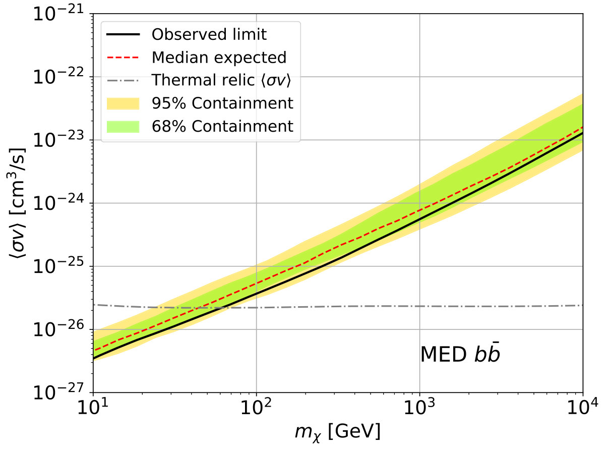 Figure 33