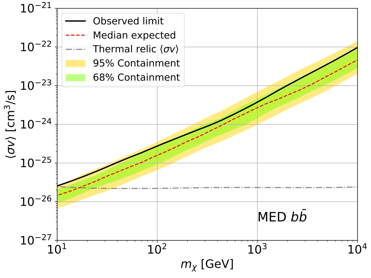 Figure 34