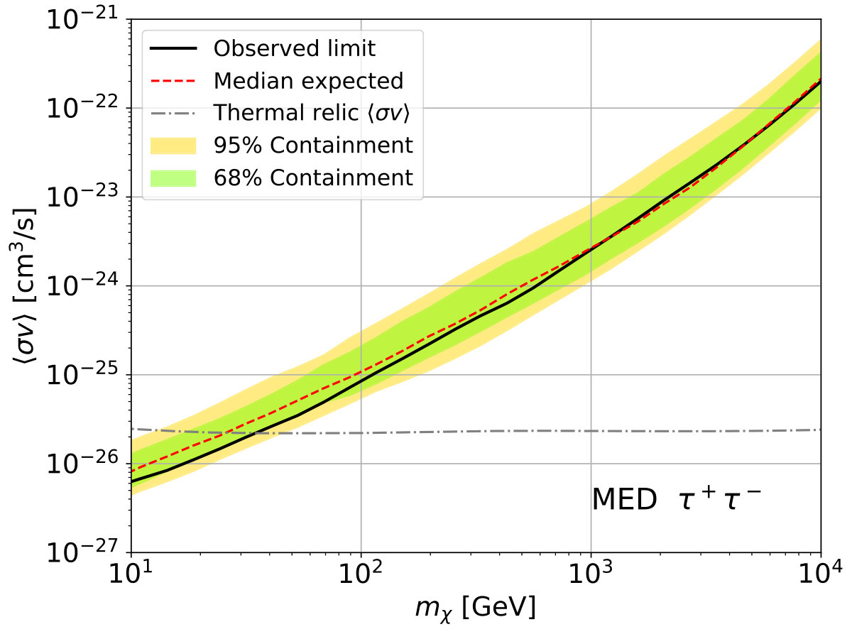 Figure 35