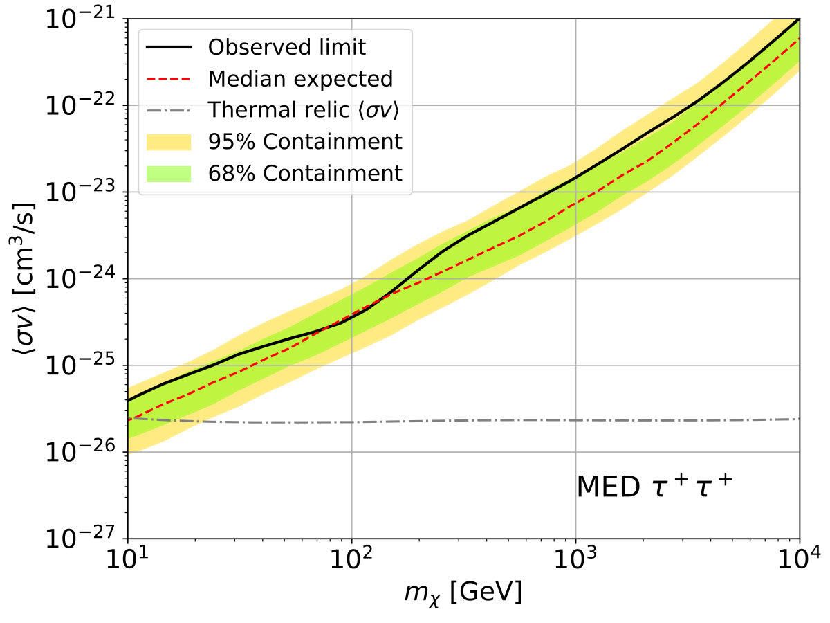 Figure 36