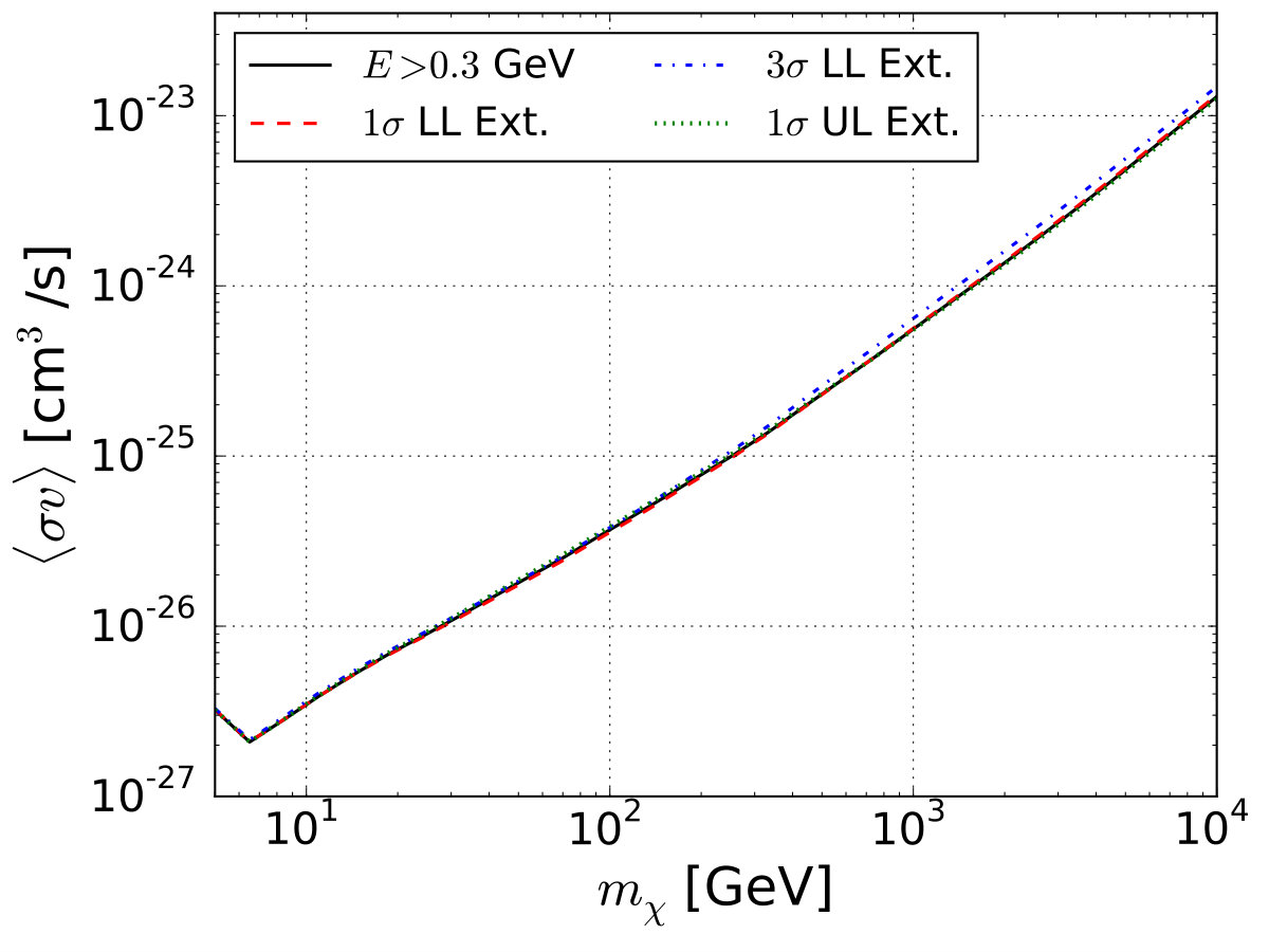Figure 37