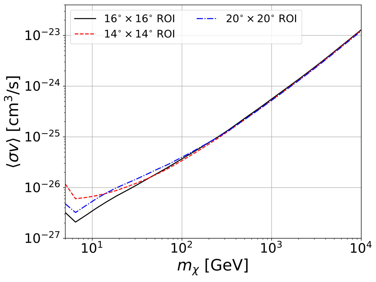 Figure 38