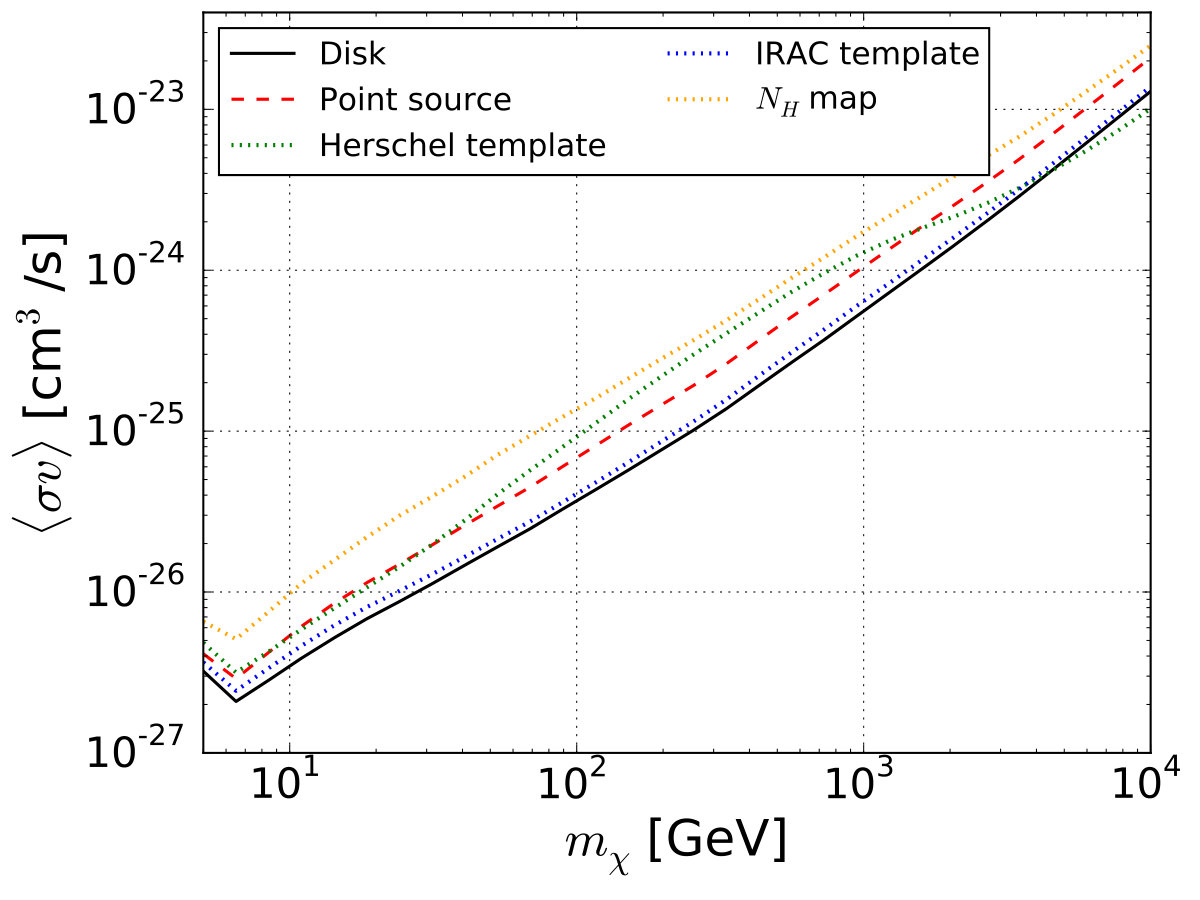 Figure 39