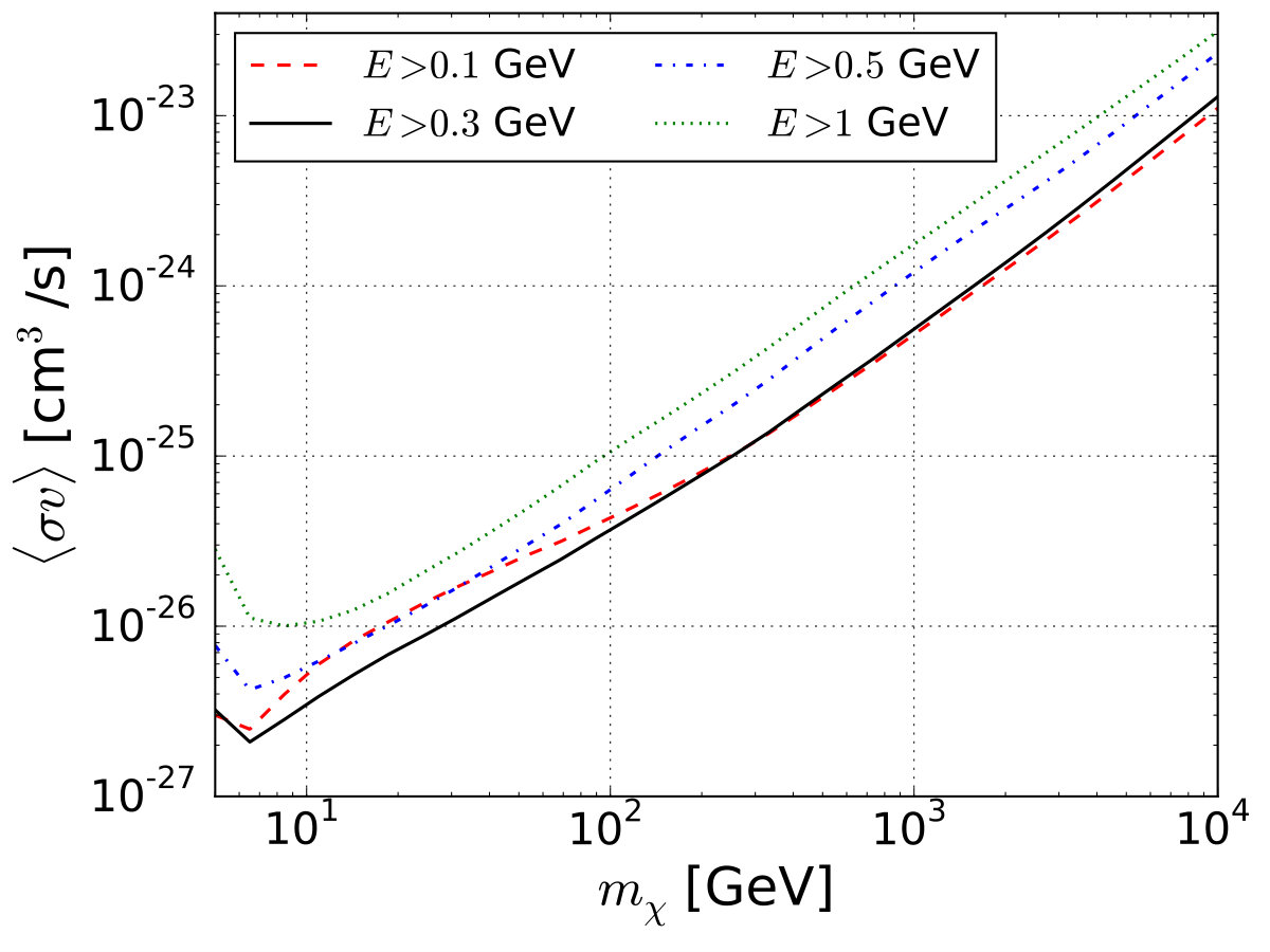 Figure 40