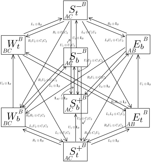 Figure 8