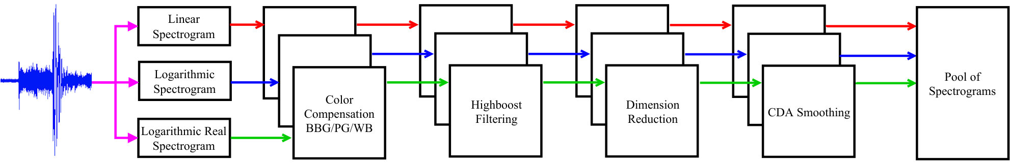 Figure 13