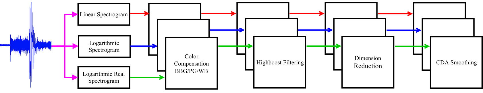 Figure 15