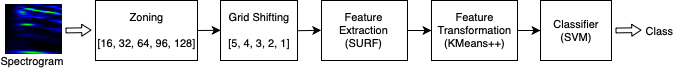 Figure 20