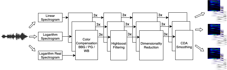 Figure 22